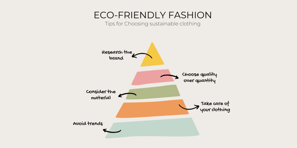 Embracing Sustainable Style: Today's Vibrant Fashion Landscape